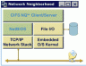 CIFS Embedded Device Block Diagram