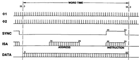 Timing Diagram